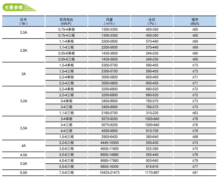 12-65方形低噪音多翼式廚房用離心式通風(fēng)機(jī)