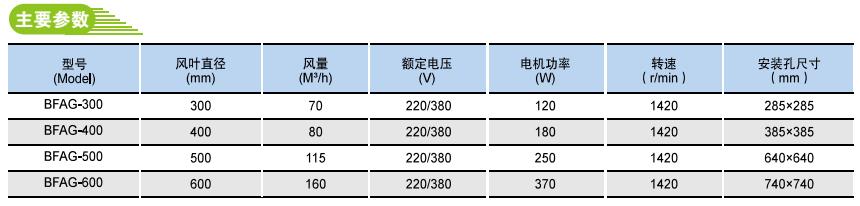 BFAG廠用隔爆型軸流式交流排風(fēng)扇